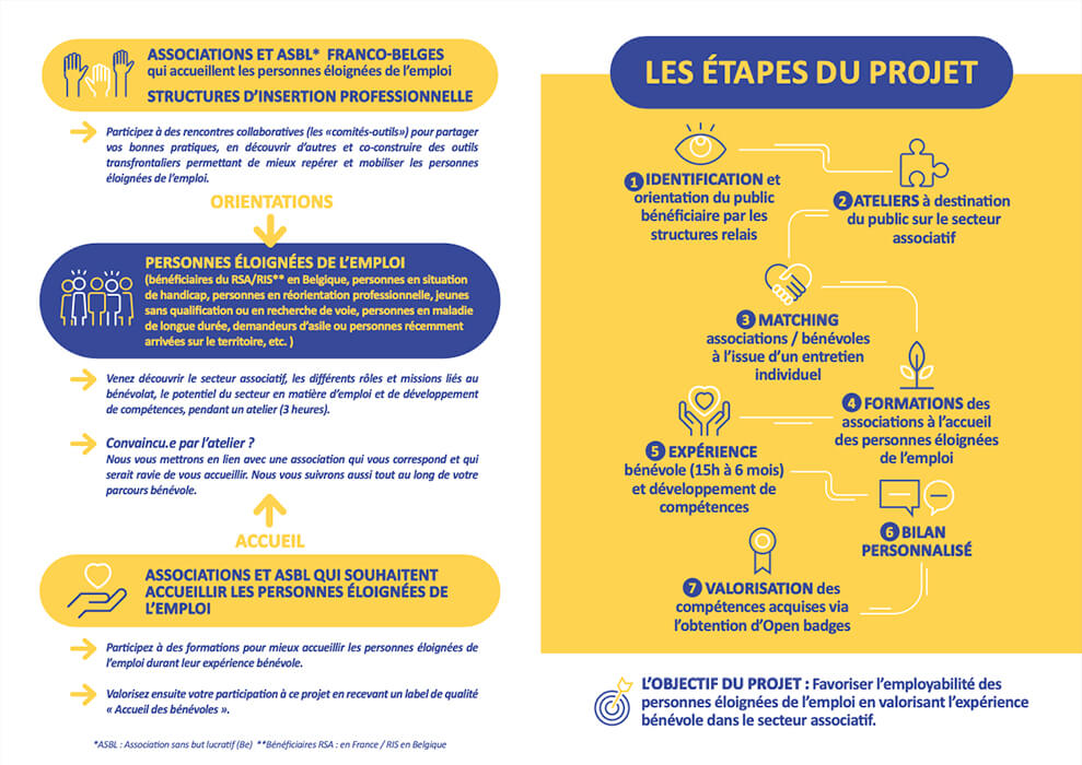 Bénévolat, Levier d’Insertion Vers l’Emploi